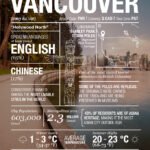 Guide til hvad skal man se i Vancouver: Top oplevelser